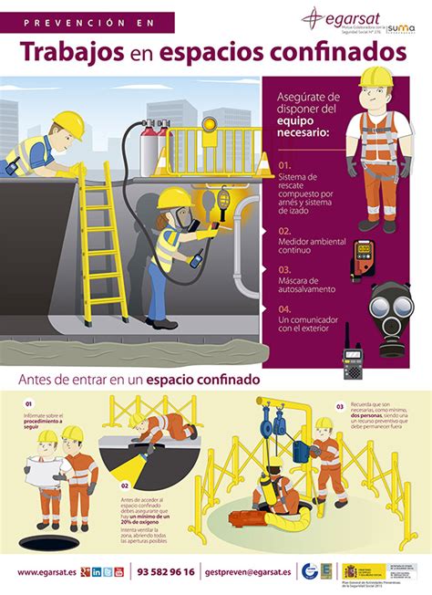 Prevención en trabajos en espacios confinados Egarsat