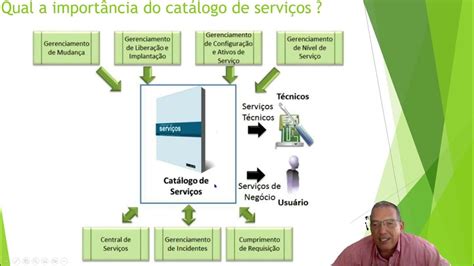 Catálogo De Serviços Itil Central De Serviços De Ti Youtube