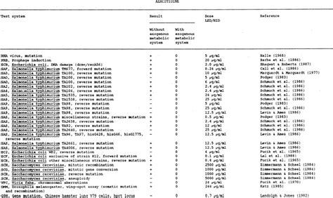 APPENDIX 2 Pharmaceutical Drugs NCBI Bookshelf