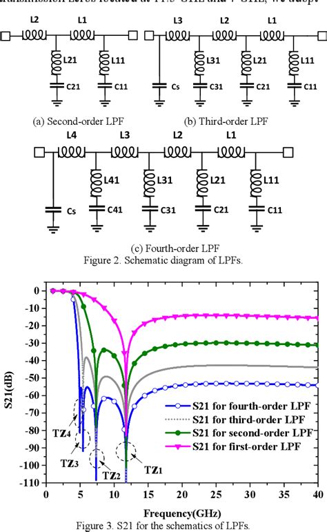 Figure 1 From Miniaturized On Chip Lowpass Filters With Wide Stopband