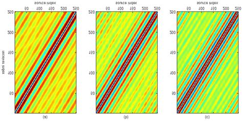 A True Velocity Model B Initial Velocity Model C Example Of Download Scientific Diagram