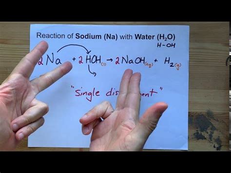 Sodium In Water Reaction