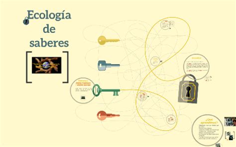 Ecología de saberes by NANCY DONZO on Prezi