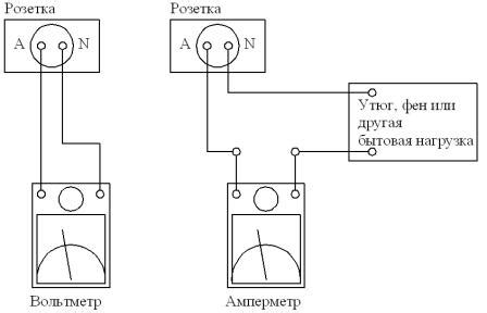 Какой ток в розетке - переменный или постоянный, и зачем это нужно ...