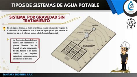 Tipos De Sistema De Agua Potable Apuntes De Ingenieria Civil Udocz