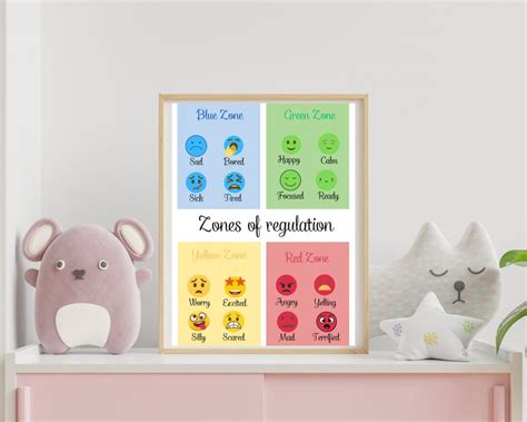 Zones Of Regulation Poster Learning Feelings Poster Emotions Chart