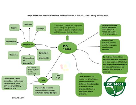 Mapa Mental Norma Iso 14001 Images And Photos Finder Porn Sex Picture