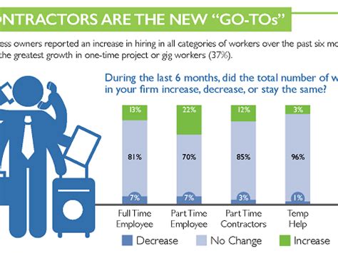 Work With Independent Contractors How To Avoid An Irs Crackdown