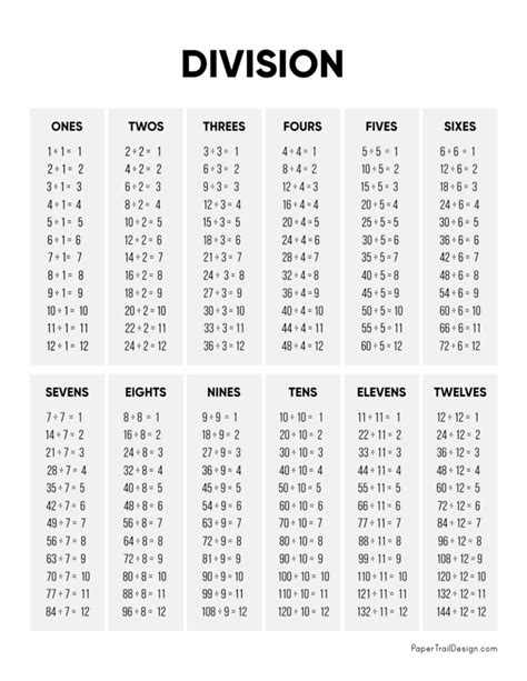 Division Chart Printable - Paper Trail Design