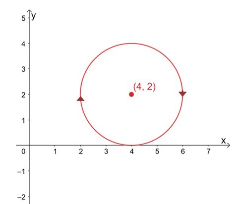 Fundamental Theorem For Line Integrals Theorem And Examples