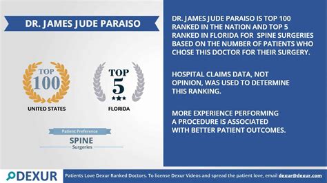 Top Rated Spine Surgeon - Top Spine Surgeon - Dr. James J. Paraiso