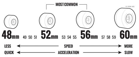 How To Pick The Suitable Skateboard Sizes & Complete Buying Guides For 2021