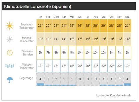 Praktische Reisetipps für Lanzarote Lanzarote Exklusiv