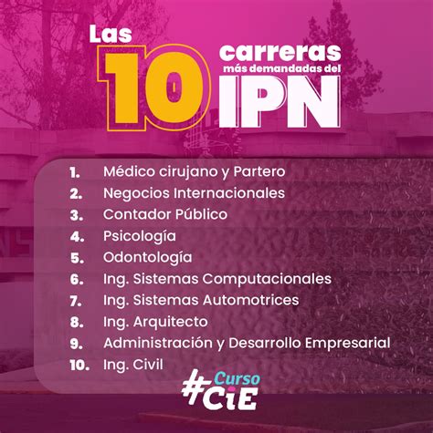 Las Carreras M S Demandadas Del Instituto Politecnico Nacional