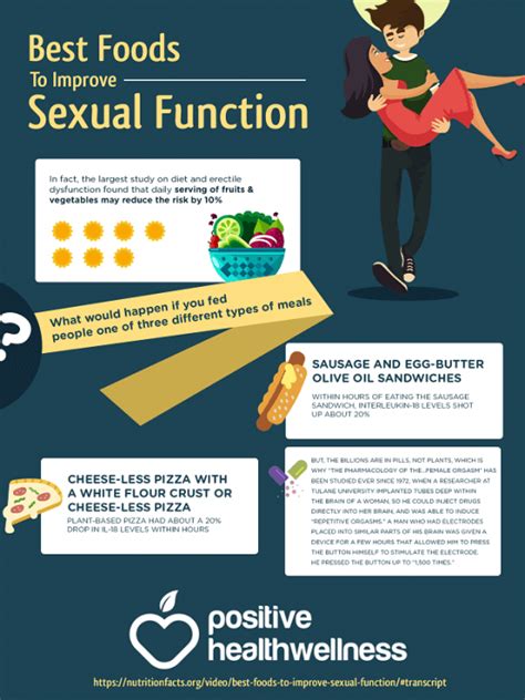 Best Foods To Improve Sexual Function Infographic Positive Health Wellness