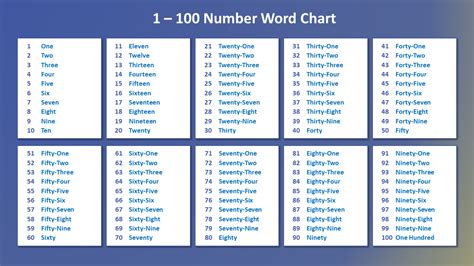 Number To Words Converter