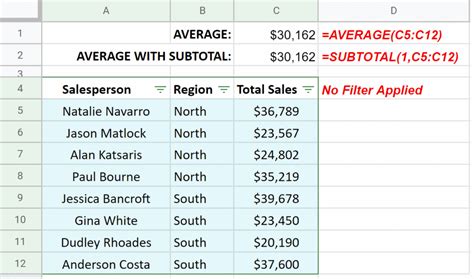 SUBTOTAL Function In Google Sheets Sheets Help