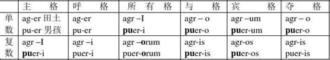 拉丁语第四课 word文档在线阅读与下载 免费文档