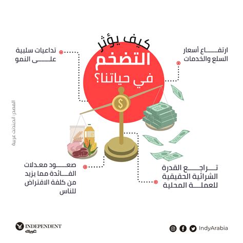 التضخم والعملة وحياة الناس عناوين الاقتصاد في العام الجديد اندبندنت عربية