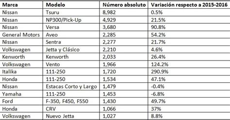 Los 15 Vehículos Más Robados En México