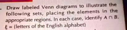 Solved Draw Labeled Venn Diagrams To Illustrate The Following Sets