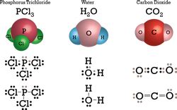 Ionic vs. Covalent - Chemistry Tutor