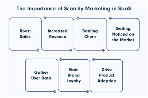 Scarcity Marketing In Saas Definition Tactics And Pitfalls