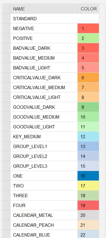 ABAP List Of All Colors Available In WebDynpro Spider S Web