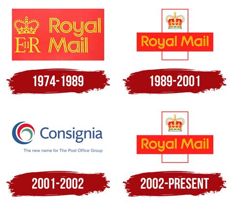 royal mail logo symbol meaning history png brand