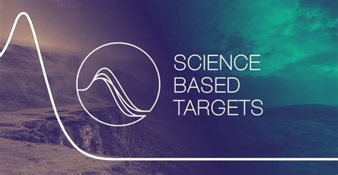 The Science Based Targets Initiative Sbti From A To Z