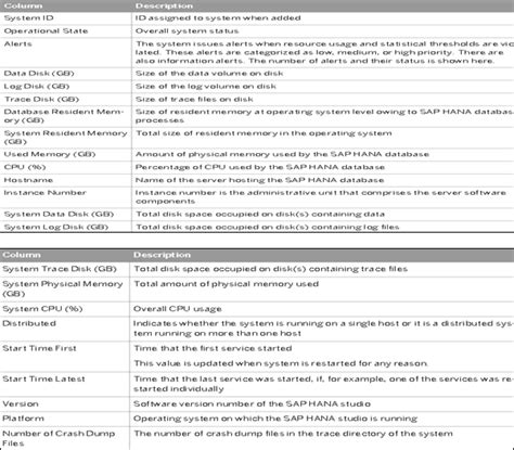 Sap Hana Administration Quick Guide Tutorialspoint