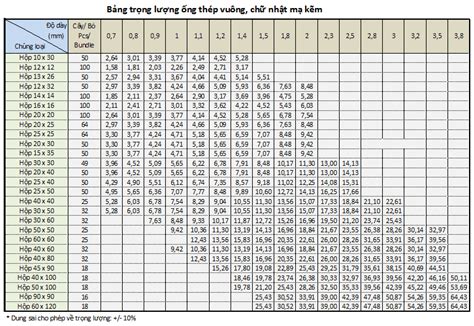 Trọng Lượng Riêng Của Thép D8 Hướng Dẫn Chi Tiết Và Ứng Dụng