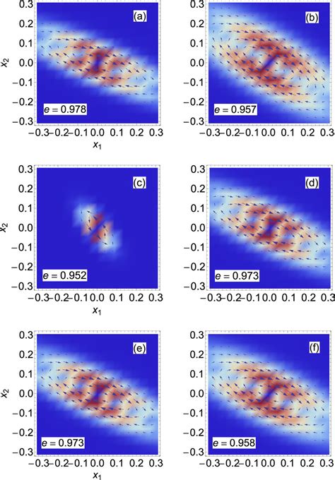 2d Illustration Of Curl Quantum Flux A Bar{{ Rm{ Delta