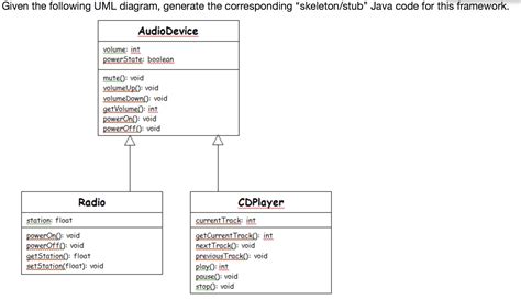 Uml Class Diagram Javatpoint Data Diagram Medis Images Hot Sex Picture