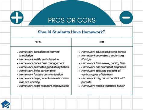 Should Students Have Homework Reasons Pro And Against College