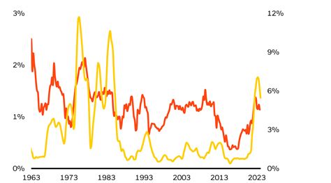 Tactical Asset Allocation Taa Institutional Blackrock