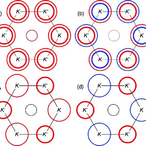 Pdf Electron Phonon Coupling And Spin Fluctuations In The Ising