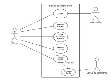 Diagrama De Casos De Uso Download Scientific Diagram