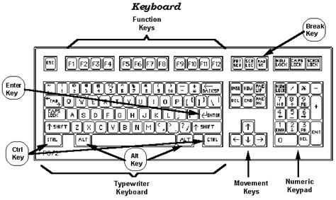 Keyboard Diagram With Function Explanation Keyboard Layout C