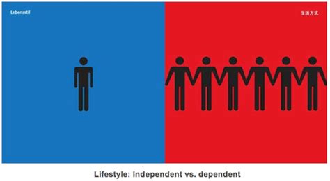 Differences Between Eastern And Western Cultures – Fubiz Media