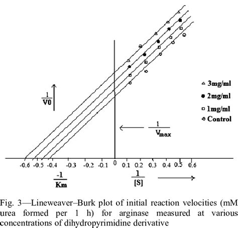 Effect Of Divalent Metal Ions On The Activity Of Liver Arginase