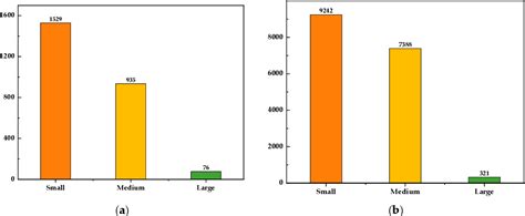 Figure From Multi Scale Ship Detection Algorithm Based On Yolov For