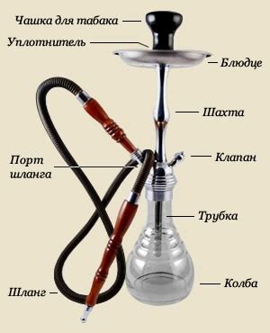 Монтаж и пуши наргиле