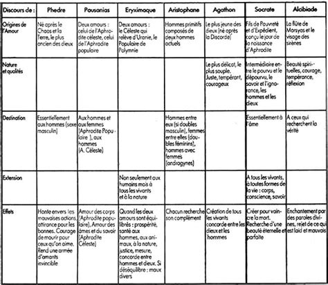 Fiche De Fonction Banquet