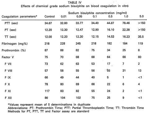 Inr Ratio Normal Range