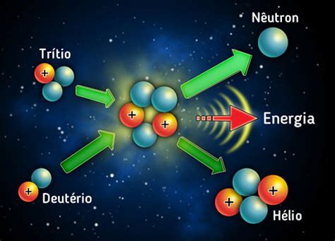 O Que Fus O Nuclear Toda Mat Ria