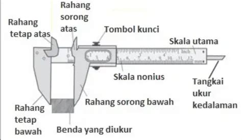 Alat Ukur Jangka Sorong Pengertian Fungsi Jenis Dan Cara Riset