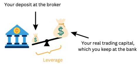 Forex Leverage Explained Everything You Want To Know Ultimate Guide