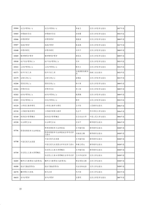 关于印发《新疆维吾尔自治区2021年全国高等教育自学考试报考简章》的通知阳光招生新疆维吾尔自治区教育厅