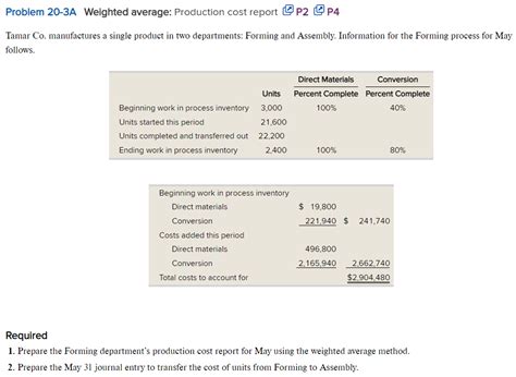 Solved Problem 20 3a Weighted Average Production Cost